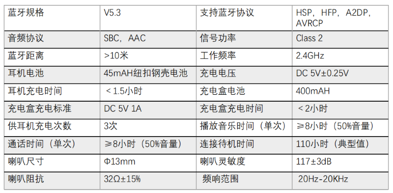 TS7参数2.png