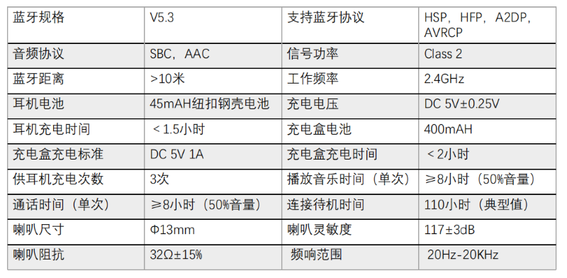 GS17参数2.png